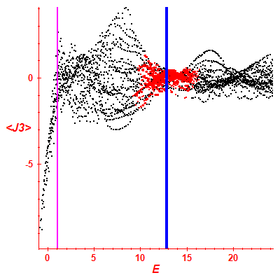 Peres lattice <J3>